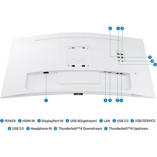 Samsung 34" ViewFinity S65TC Ultra-WQHD 100Hz AMD FreeSync HDR10 Curved Monitor Bundle with Tech Smart USA Elite Suite 18 Standard Editing Software Bundle - Image 5