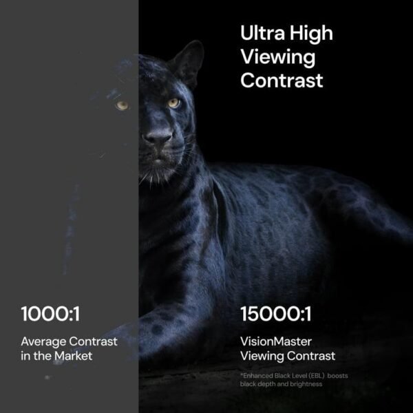 VisionMaster Pro2 Triple Laser Projector,15000:1 Contrast, 0.9-1.5x Optical Zoom, 2X Multitasking Power, IMAX, 4K HDR10+, GTV, 4ms Lag-Free Gaming, 3000 ISO Lumens, Google Home, Apple Homekit - Image 5
