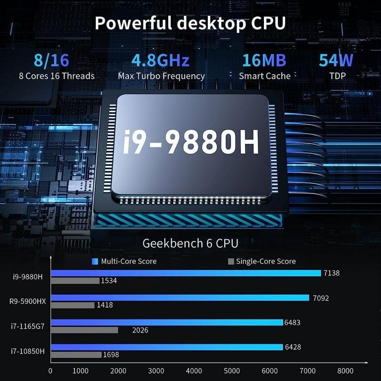 Mini PC i9, Kinupute Desktop Computer Core i9-9880H, TPM2.0, Windows 11 Pro, 32G DDR4, 1T PCIE3.0 NVME SSD, DP/HDMI/USB-C Port, 4K@60Hz, 2x2.5G RJ45 LAN, WiFi 6E/BT5.3, Support 4G Module, HTPC - Image 17