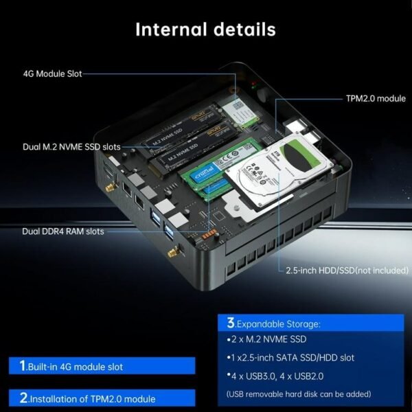 Mini PC i9, Kinupute Desktop Computer Core i9-9880H, TPM2.0, Windows 11 Pro, 32G DDR4, 1T PCIE3.0 NVME SSD, DP/HDMI/USB-C Port, 4K@60Hz, 2x2.5G RJ45 LAN, WiFi 6E/BT5.3, Support 4G Module, HTPC - Image 9
