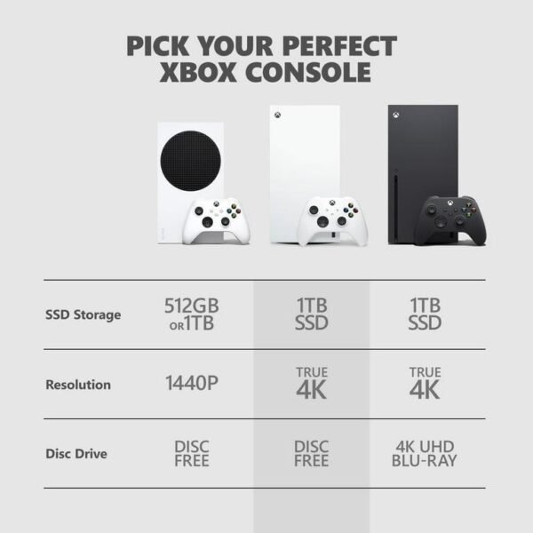 Microsoft Xbox Series X – 1TB Digital Edition - Image 9